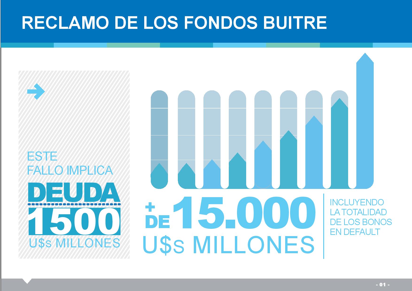 Fonds buitres