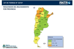 Informe sobre la aplicación de la ley de tierras