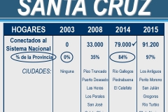 Interconexión de El Calafate al sistema eléctrico nacional