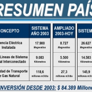 84.389 millones invertidos