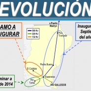 Evolución