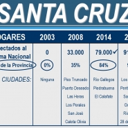 % de hogares conectados al sistema nacional