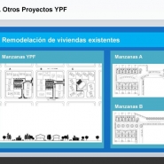 YPF en Las Heras