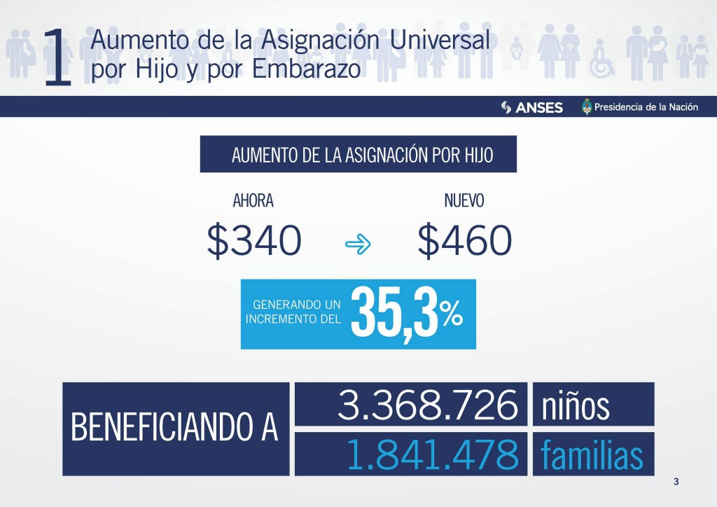 Aumento-AUH1