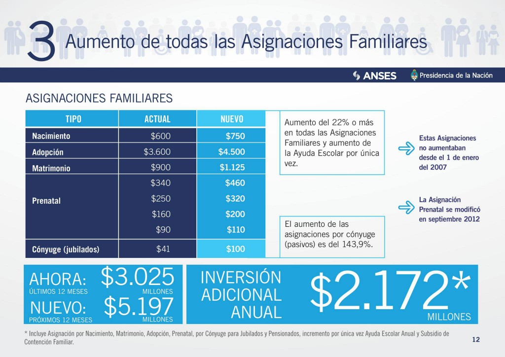 aumento-asignaciones