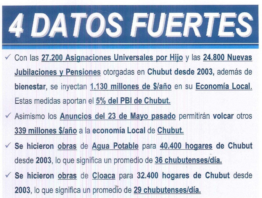 datos-chubut