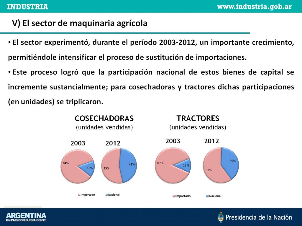 El sector de maquinaria agrícola