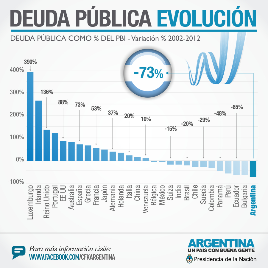 Deuda pública argentina