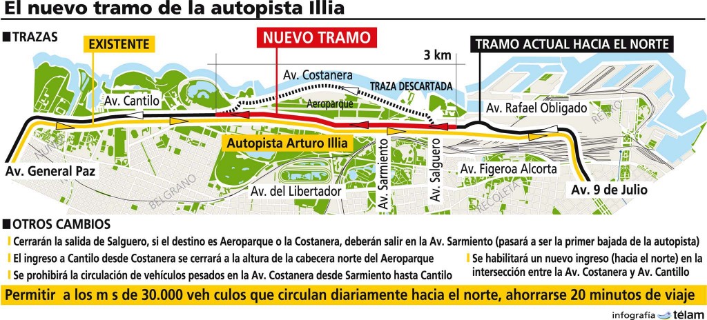 Acto de inauguración de la extensión de la Autopista Arturo Illia