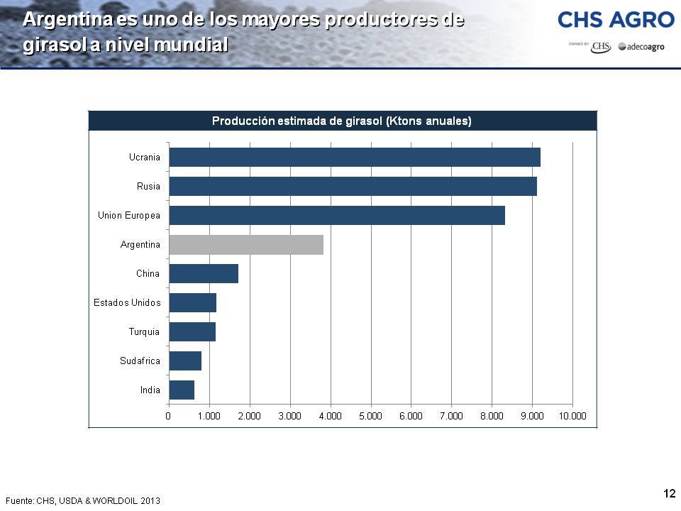 CHS Agro presenta su plan de inversiones por $ 260 millones. Construirán una planta de procesamiento de girasol confitero en Pehuajó.