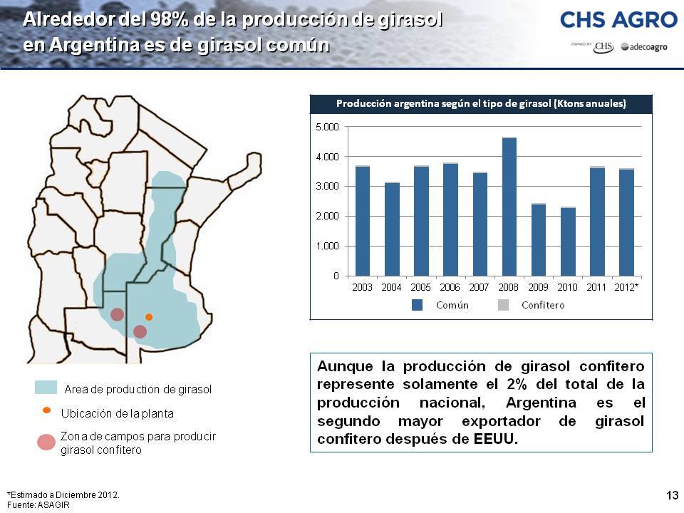 CHS Agro presenta su plan de inversiones por $ 260 millones. Construirán una planta de procesamiento de girasol confitero en Pehuajó.