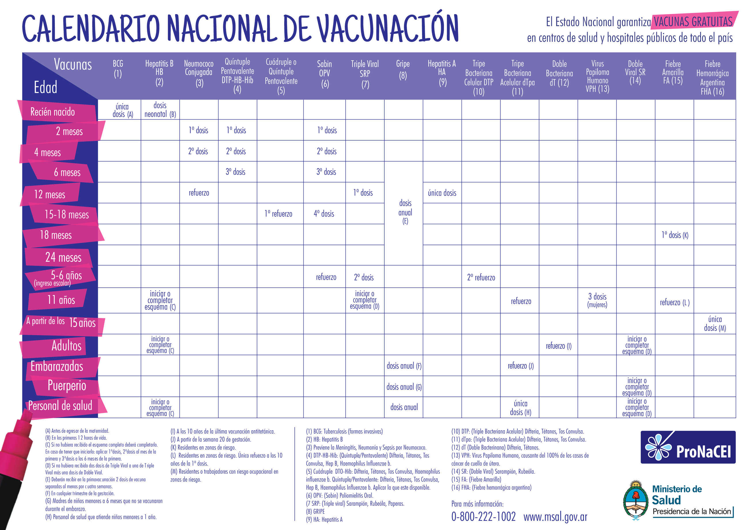 Calendario Nacional de Vacunación 2014