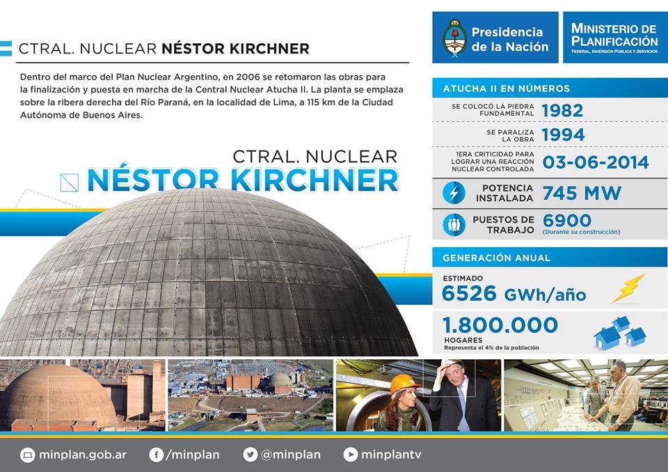 La Central Nuclear Néstor Kirchner ya opera a plena potencia.