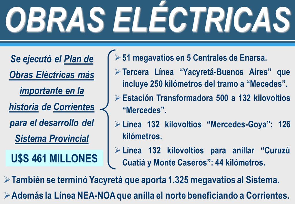 Mas Energia:‬ Inauguración de la línea 132 kilovoltios “Mercedes-Goya” (Inversión $185 millones).