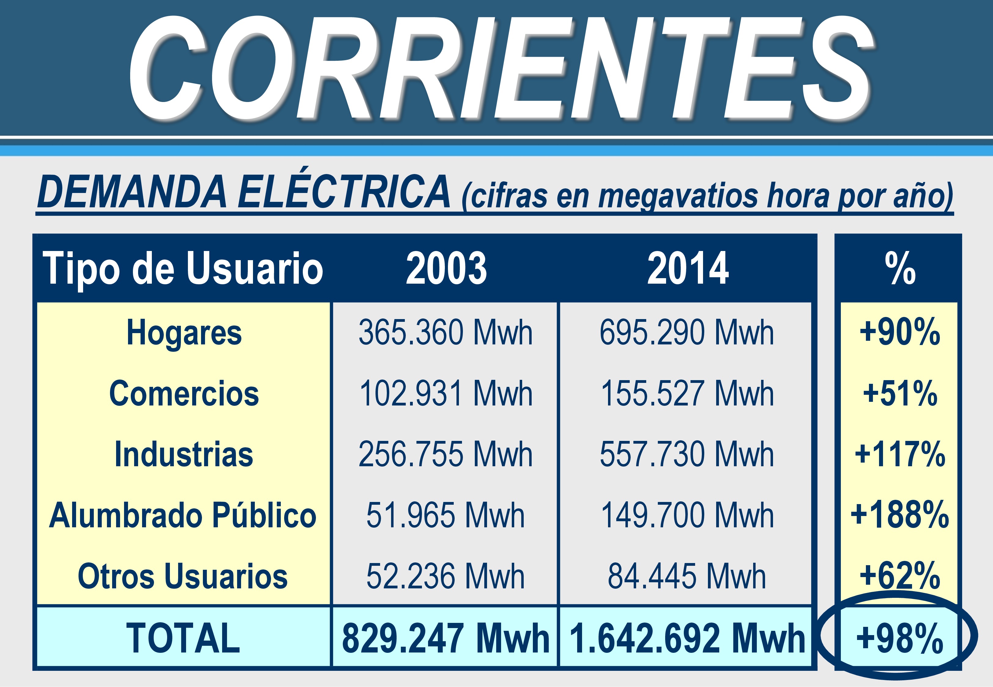 Obras Eléctricas Corrientes