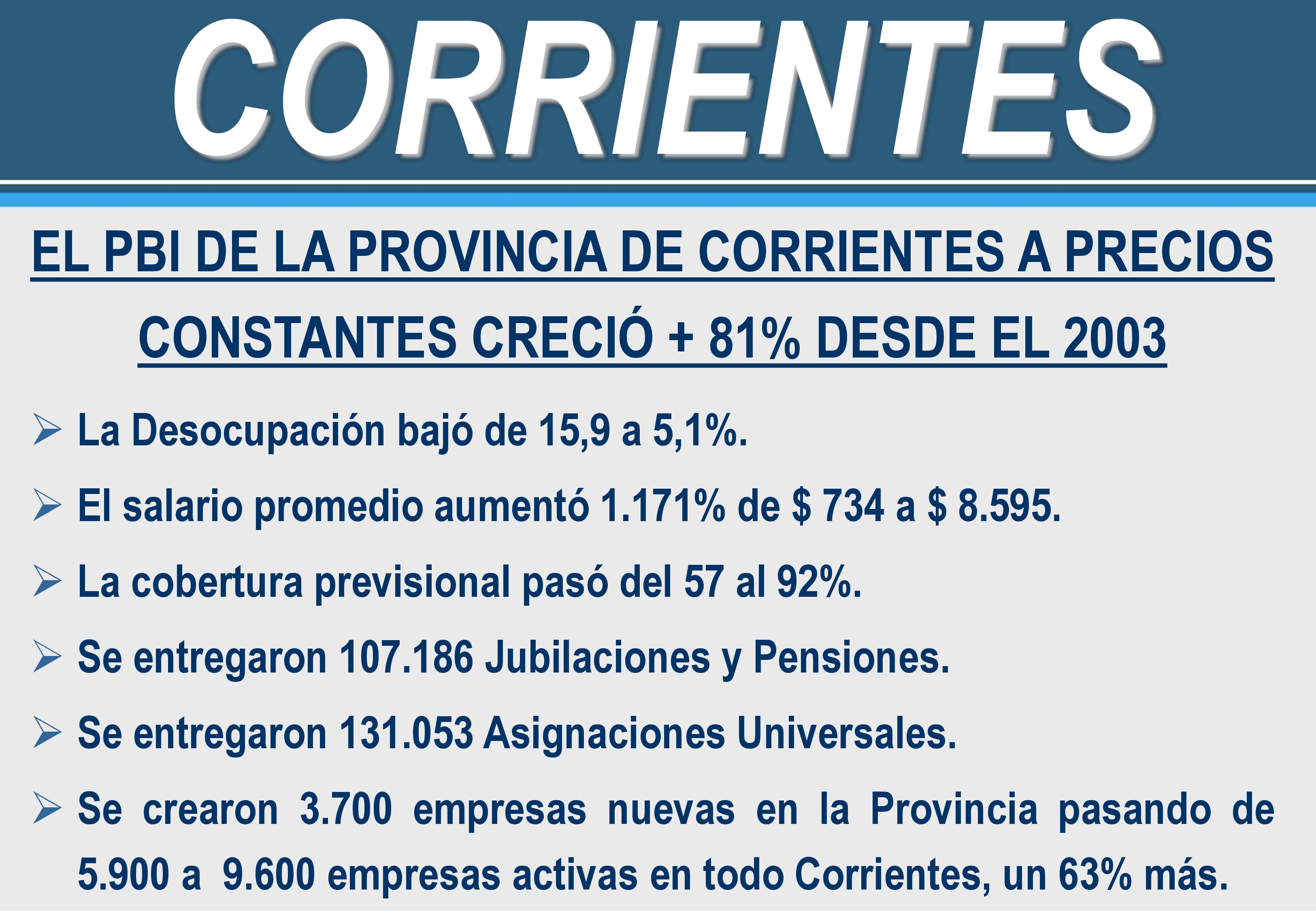 Politicas en Corrientes.