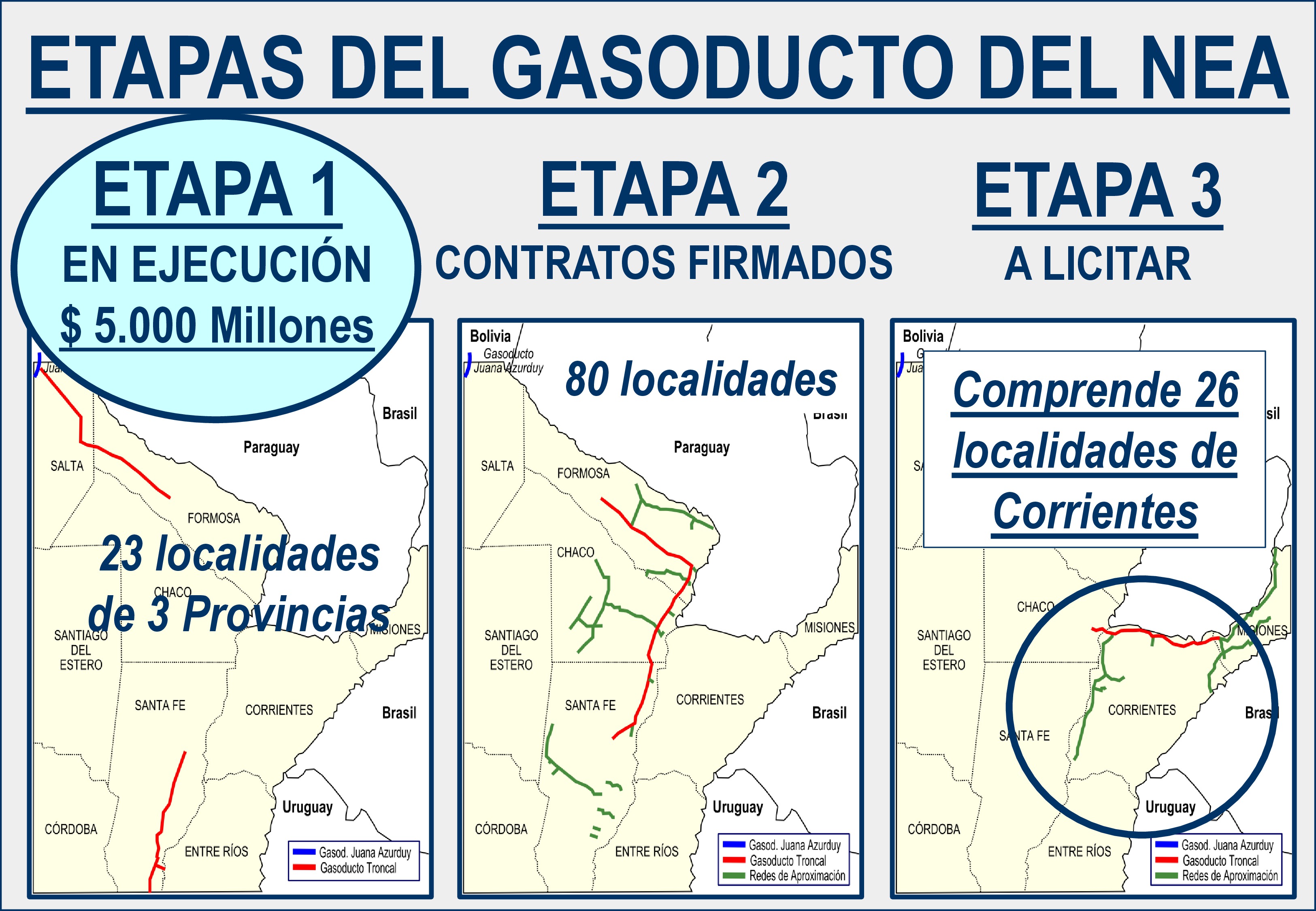 Gasoducto Corrientes
