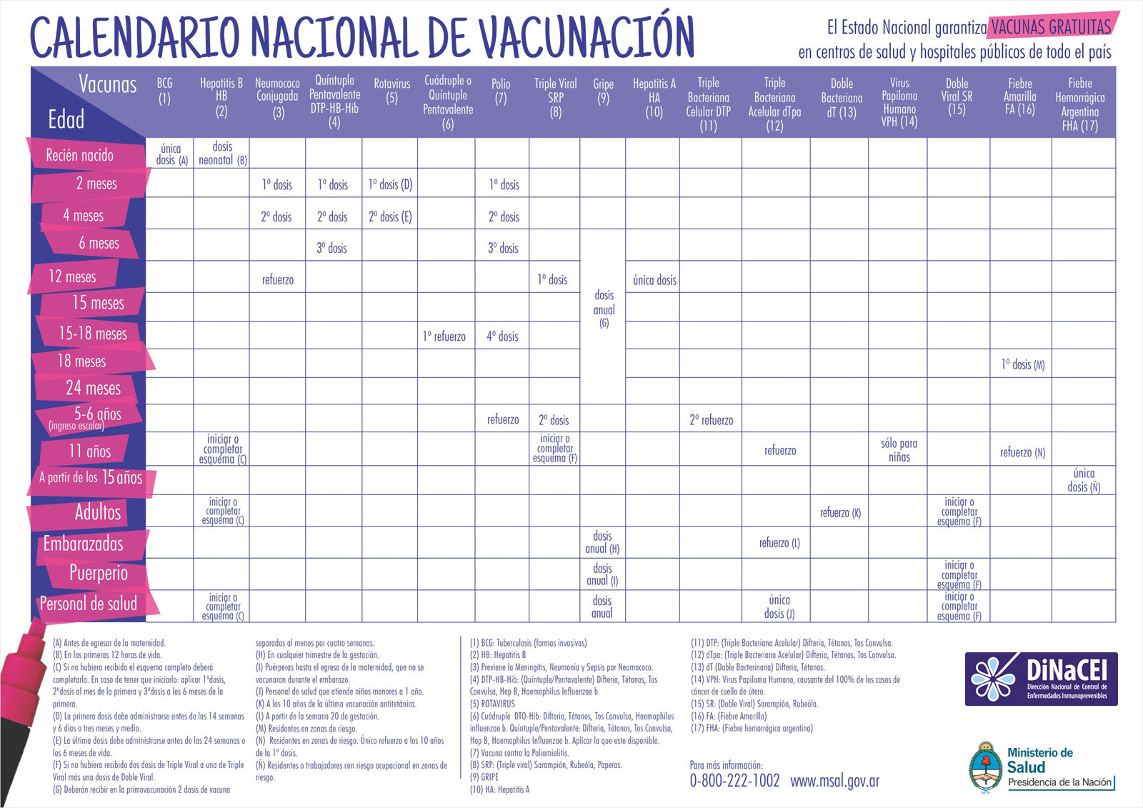 Calendario Nacional de Vacunación 2015
