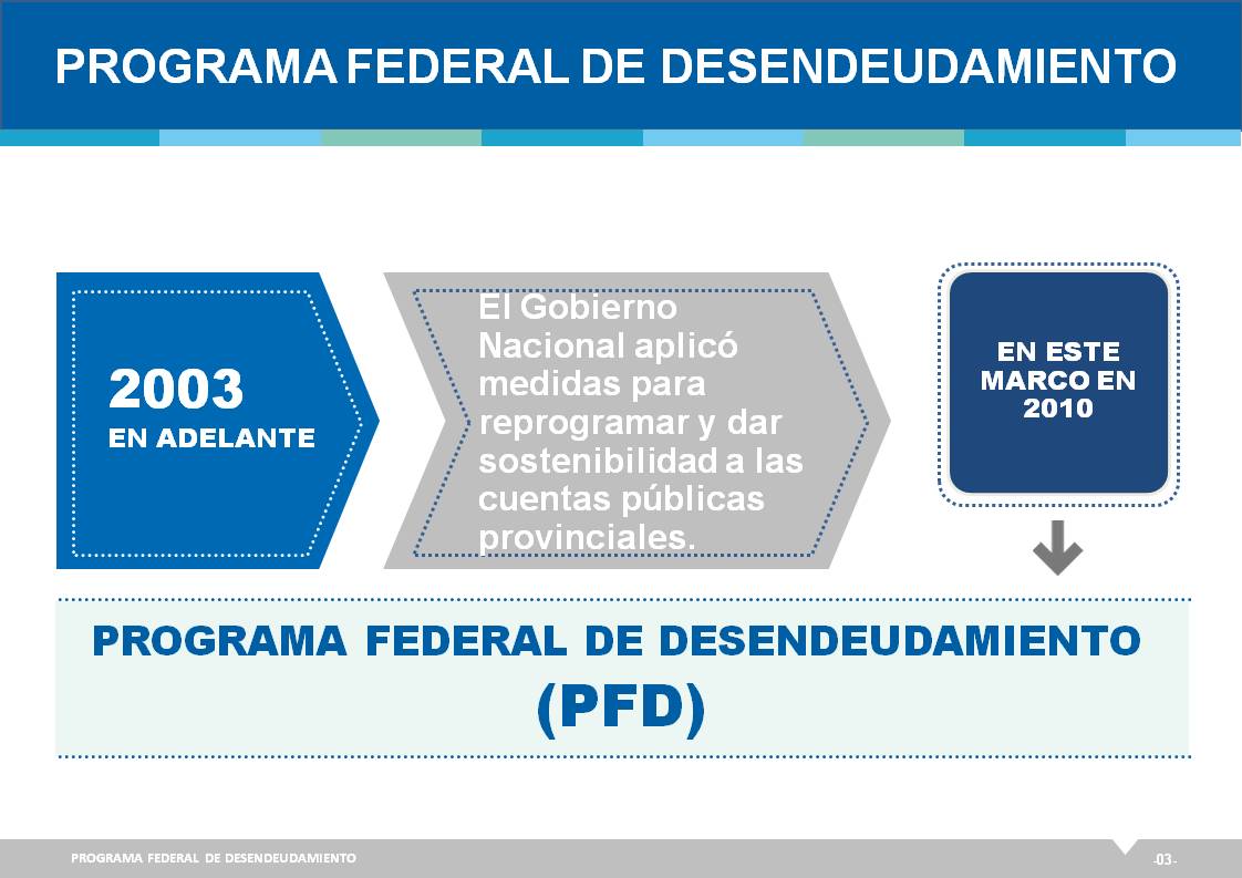 Programa Federal de Desendeudamiento para las Provincias