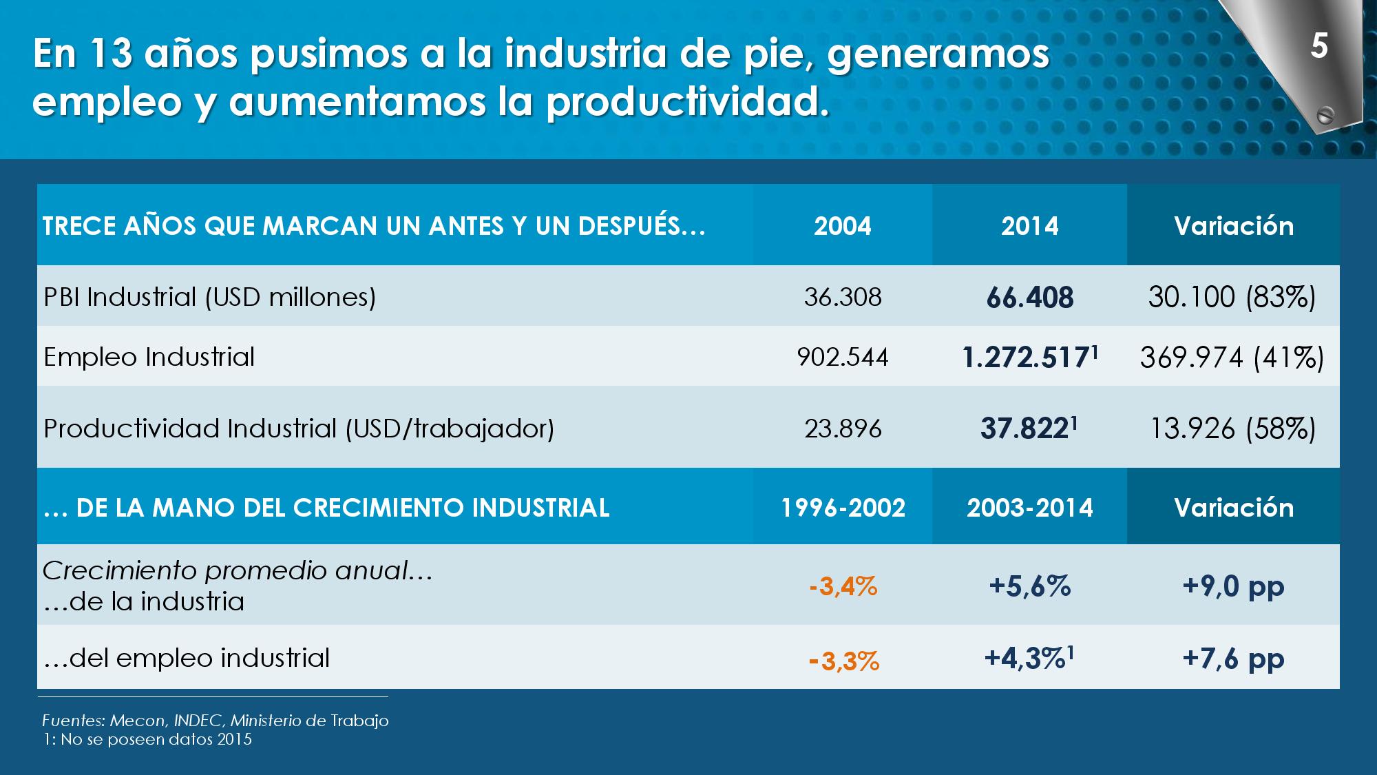 DG CFK Dia de la Industria v4-page-005