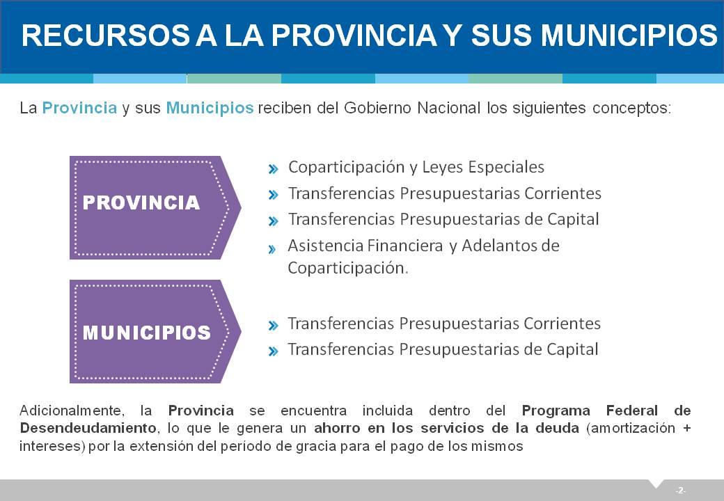 El Gobierno Nacional en la Provincia de Buenos Aires