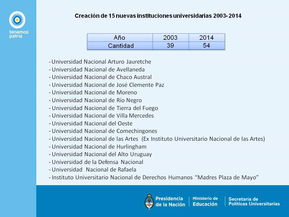 Sistema Universitario Nacional.