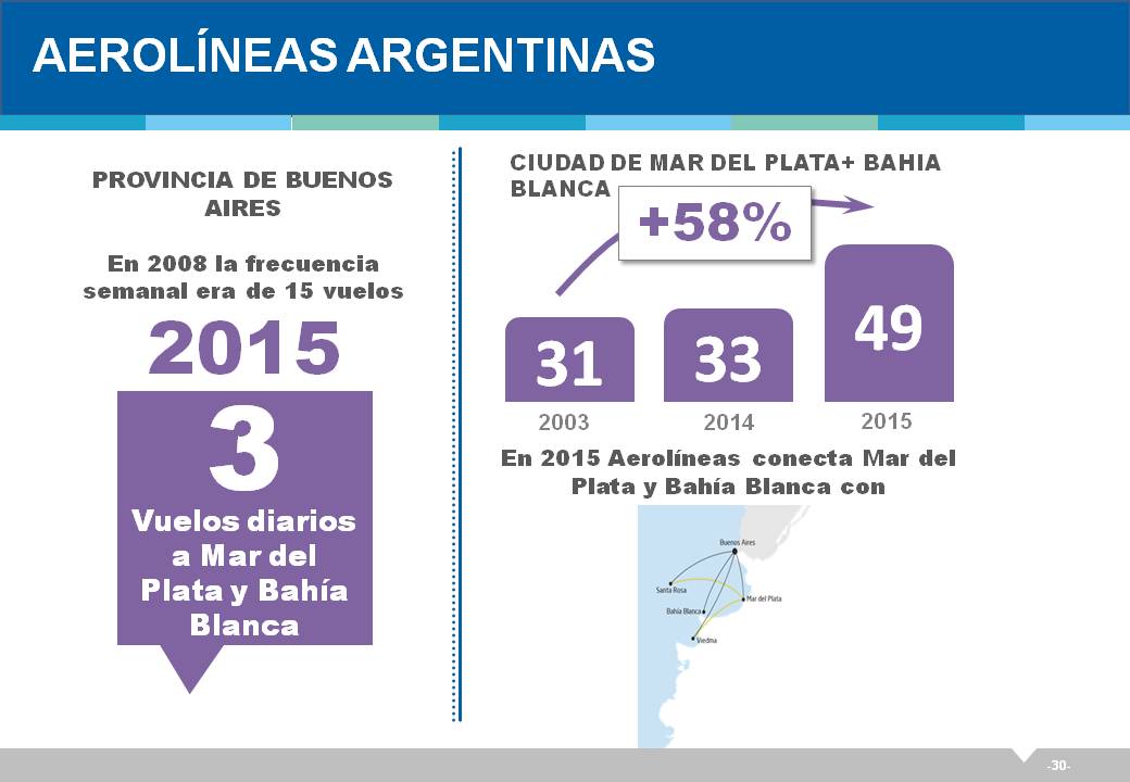 El Gobierno Nacional en la Provincia de Buenos Aires