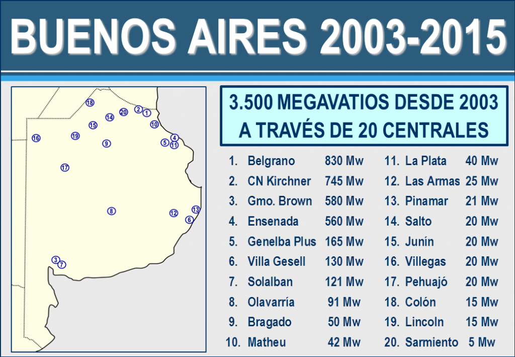 Inauguración Central Termoeléctrica Guillermo Brown-Slide13