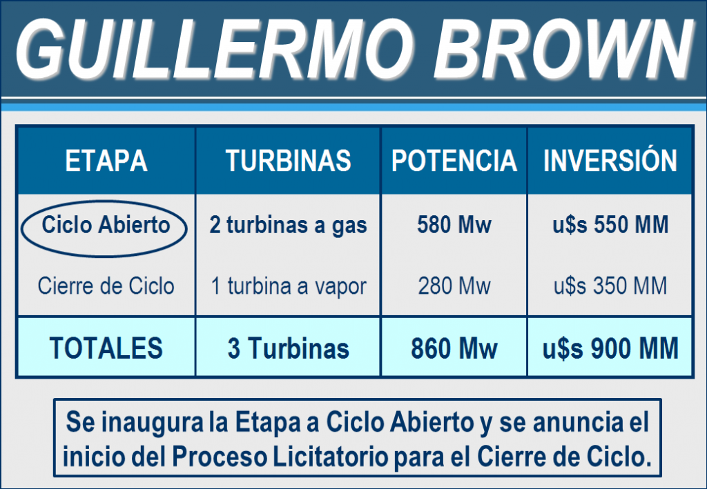 Inauguración Central Termoeléctrica Guillermo Brown-Slide5