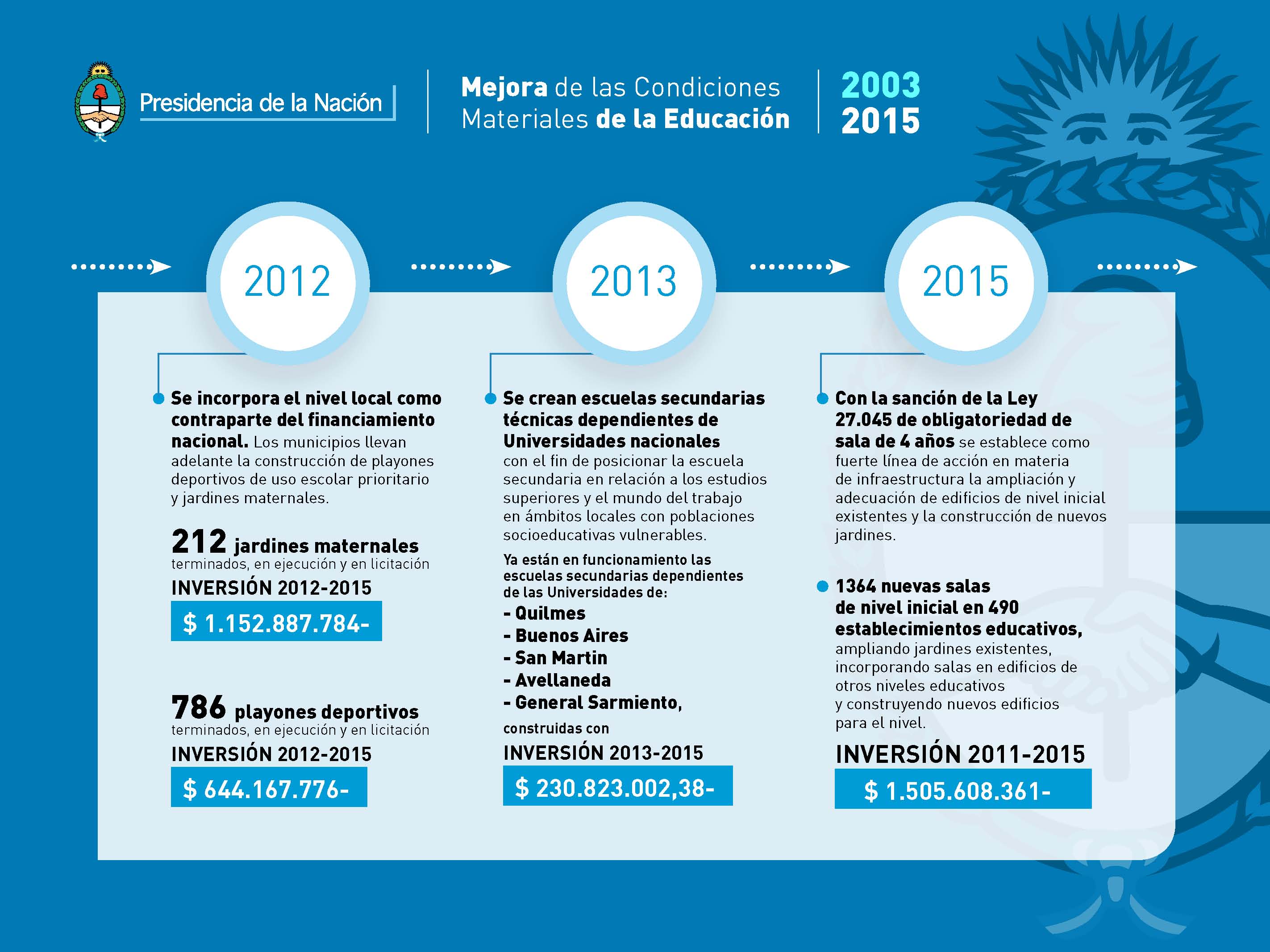 Infraestructura Escolar 2003-2015 