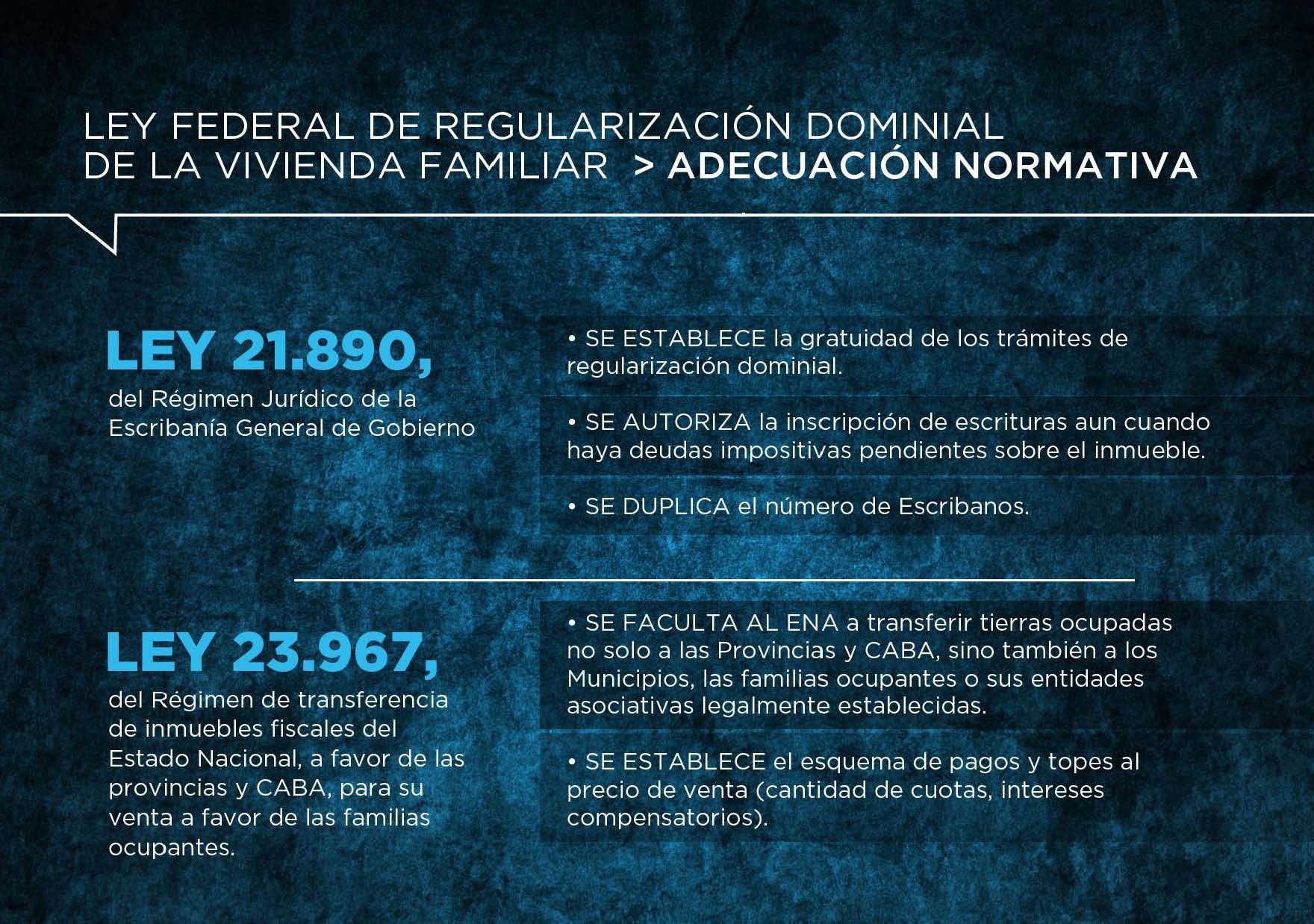 Presentamos el Plan Federal de Regularización Dominial de la Vivienda Familiar 