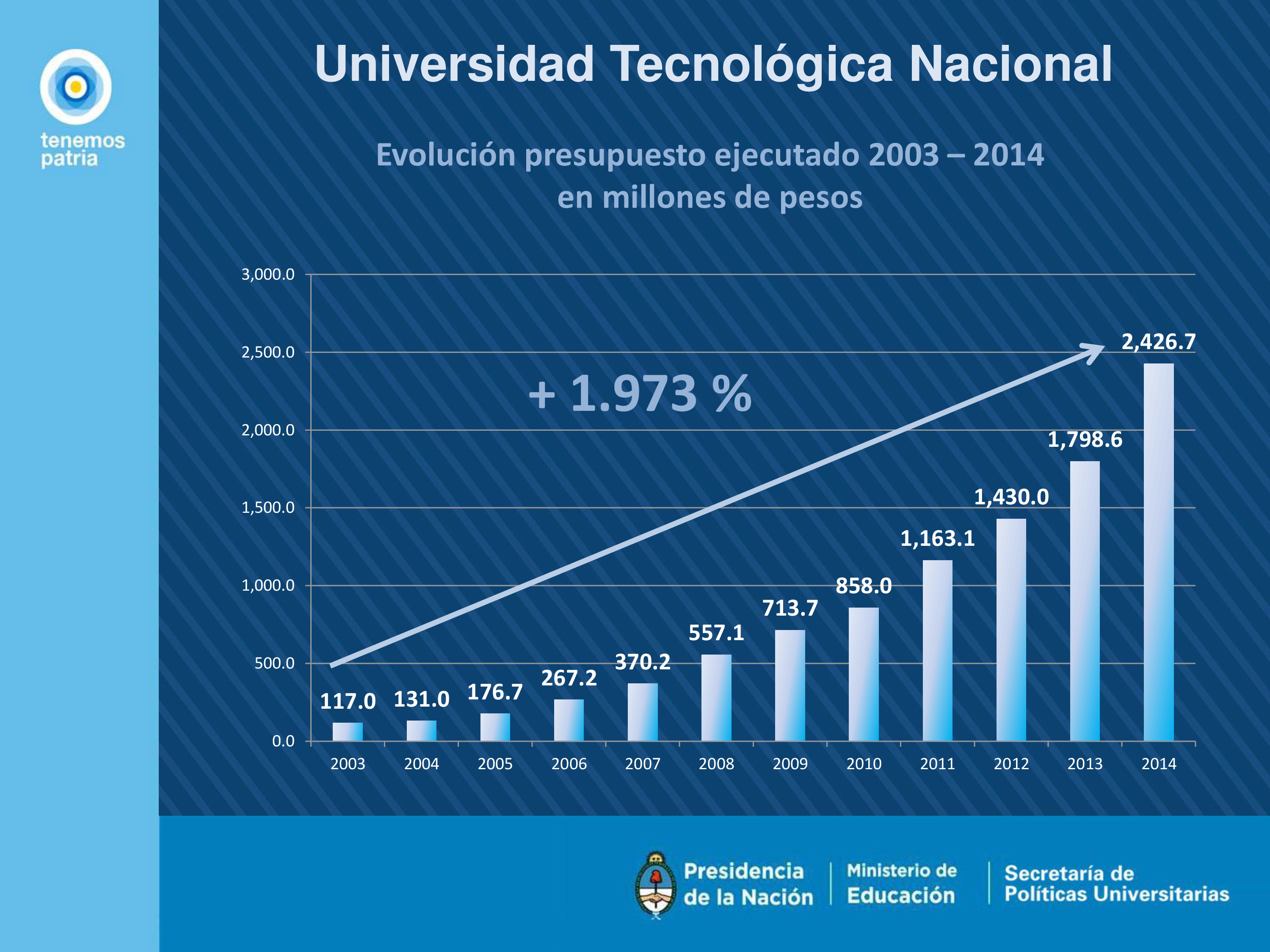 Universidad Tecnológica Nacional​